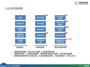 干貨丨企業(yè)級大數據知識圖譜產品的構建及應用
