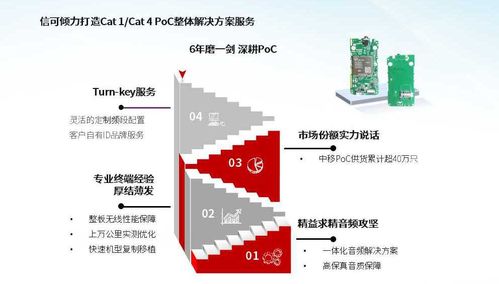 信可通訊 以一體化解決方案賦能物聯網行業應用，即將亮相iote2020深圳國際物聯網展